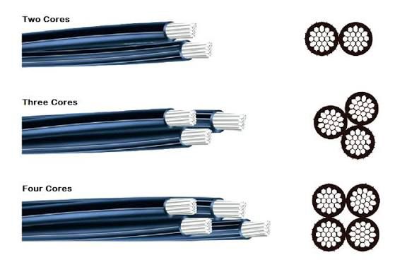 Specialized Wires